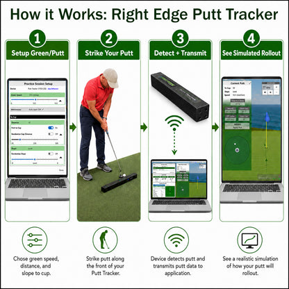 Right Edge Putt Tracker STICK