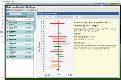 Putt Simulation and Analysis Software - Pro Edition Upgrade