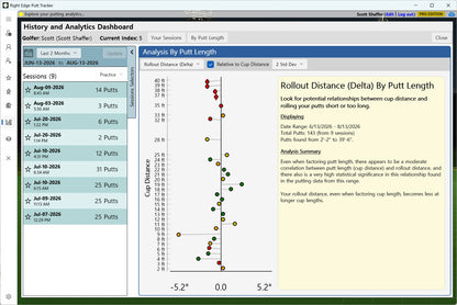 Putt Simulation and Analysis Software - Pro Edition Upgrade