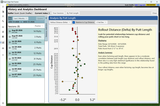 Putt Simulation and Analysis Software - Pro Edition Upgrade