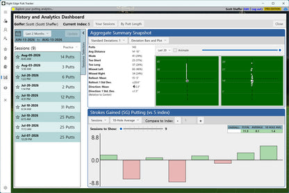 Putt Simulation and Analysis Software - Pro Edition Upgrade